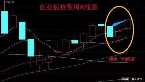 股市讲解视频,揭秘投资之道与实战技巧