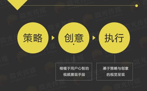 营销视频制作,打造爆款视频的五大秘籍