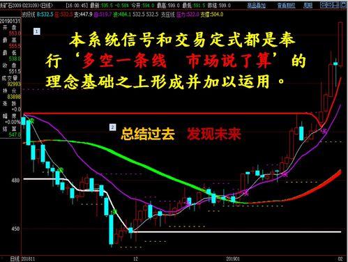 炒期货视频,跟随炒期货视频学技巧