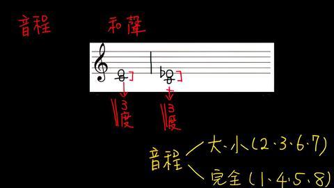 音程教学视频,轻松掌握音乐理论基础