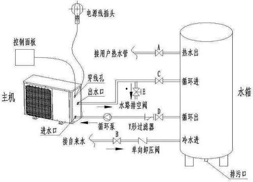 空气能热水器安装视频,轻松掌握高效节能新技能