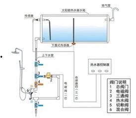 热水器拆装视频,视频教程带你轻松上手